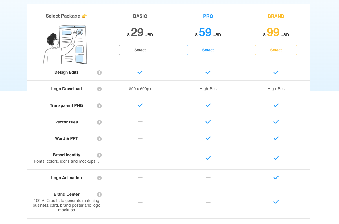 LogoAI Pricing