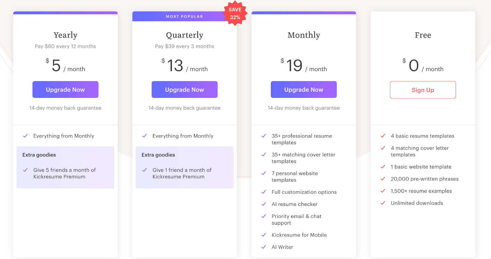 KickResume Pricing